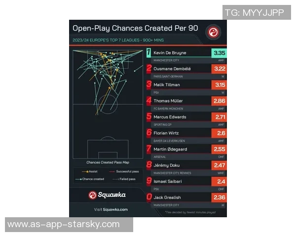 全球联赛犯规次数统计葡超以每90分钟253次位居第一英超排名第九