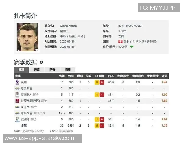 外媒评选双边卫实力与荣誉对比詹俊解读两组差异